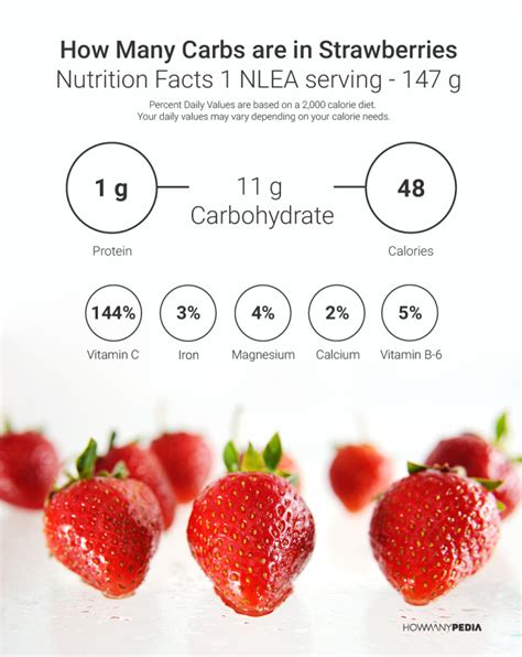 How many carbs are in strawberry preserves - calories, carbs, nutrition